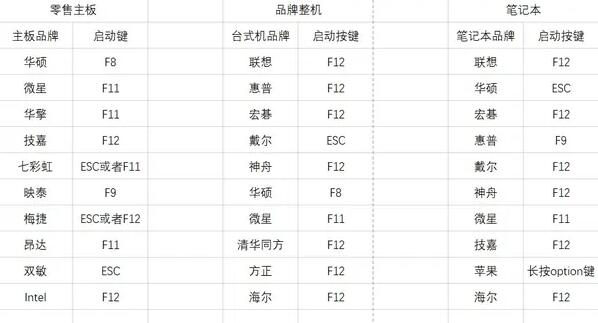 图片[2]-教你两种电脑如何重装系统的方法！！再也不用花冤枉钱了~-老会博客